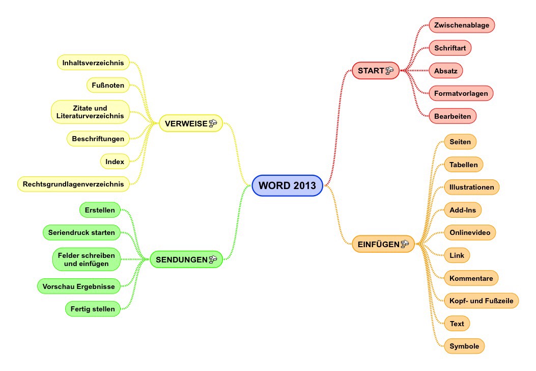 Word 2013 1/3